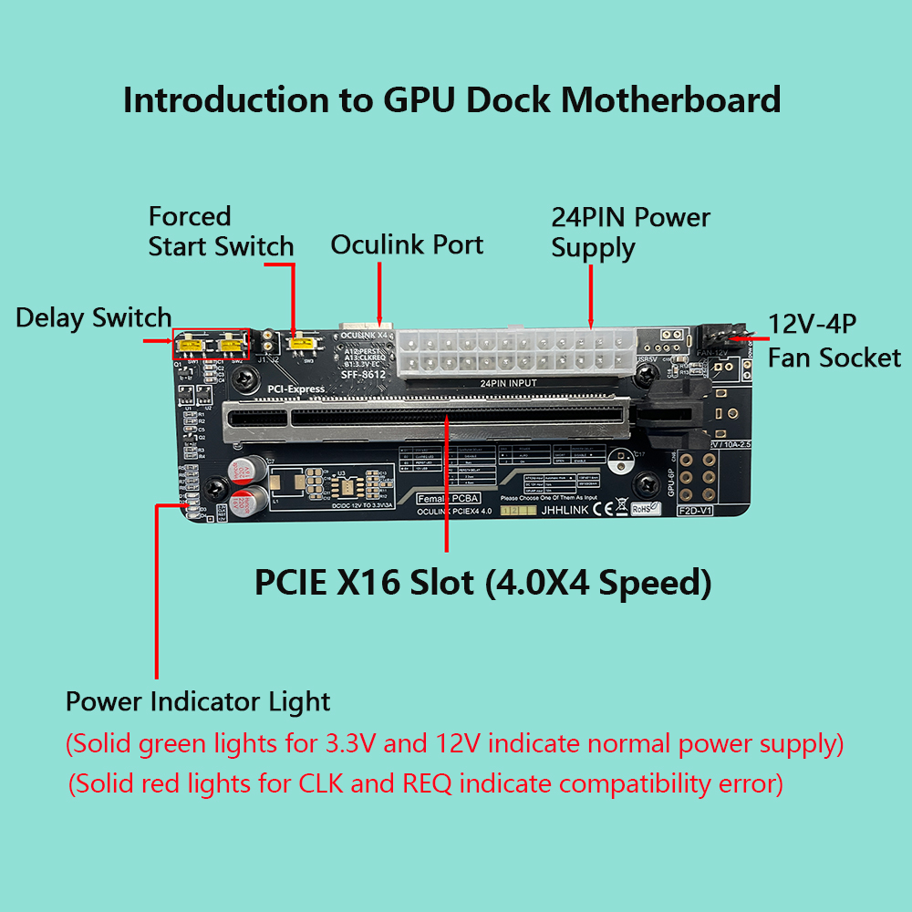 Oculink eGPU Graphics Card Doc - Oculink Egpu Mini Pc recension och pris