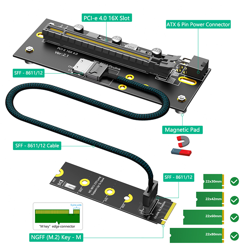 PCI Express 4.0 X16 to 2242/22 - Oculink Egpu Mini Pc recension och pris