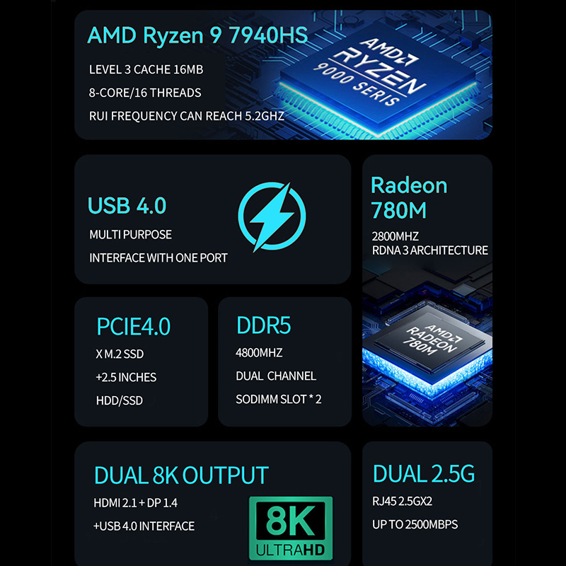 AMD Ryzen Mini PC R7 7840HS R9 - Amd Ryzen 7 7840Hs Mini Pc recension och pris